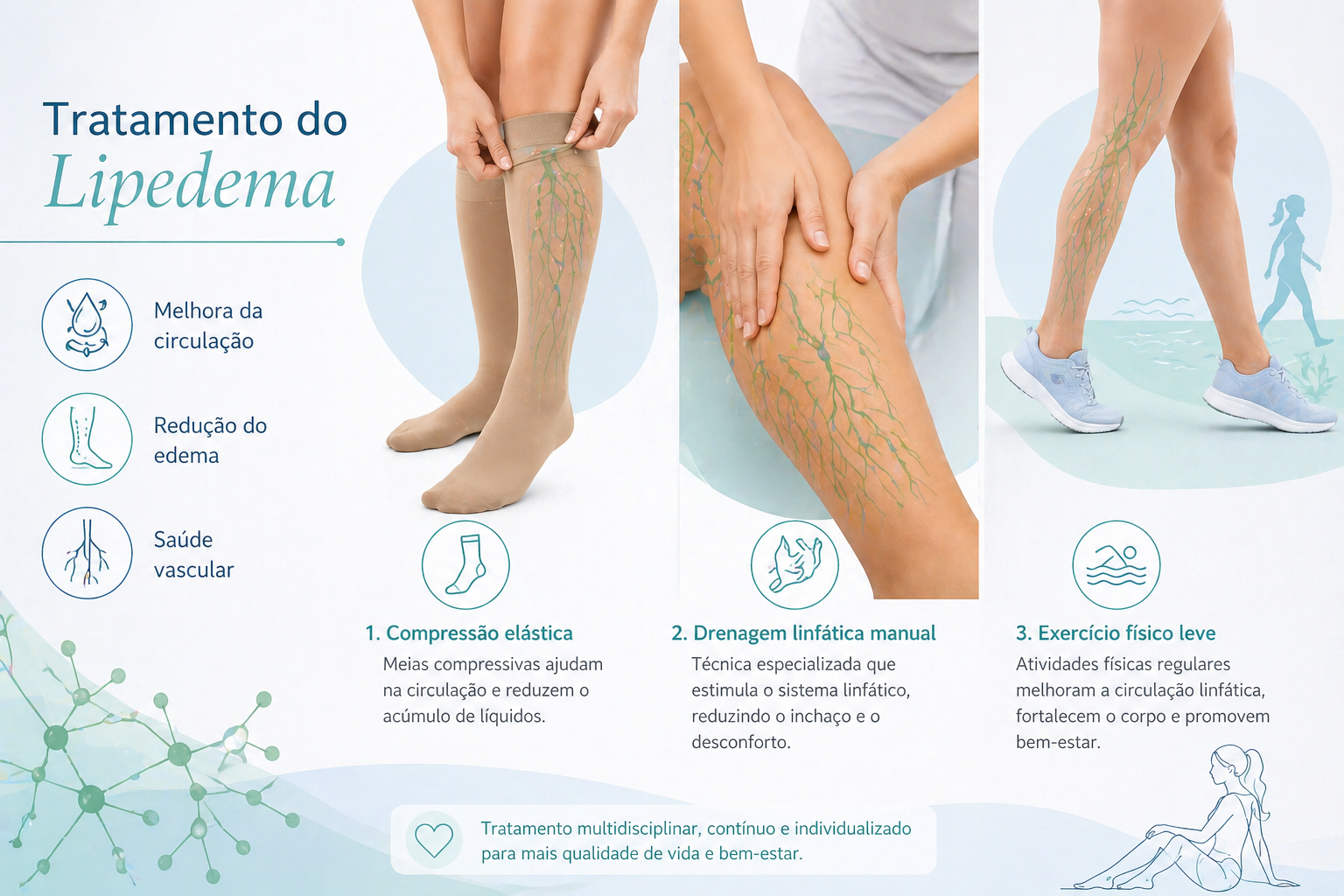 tratamento do lipedema